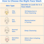 Pears Oil Clear Glow Face Wash, 60gm