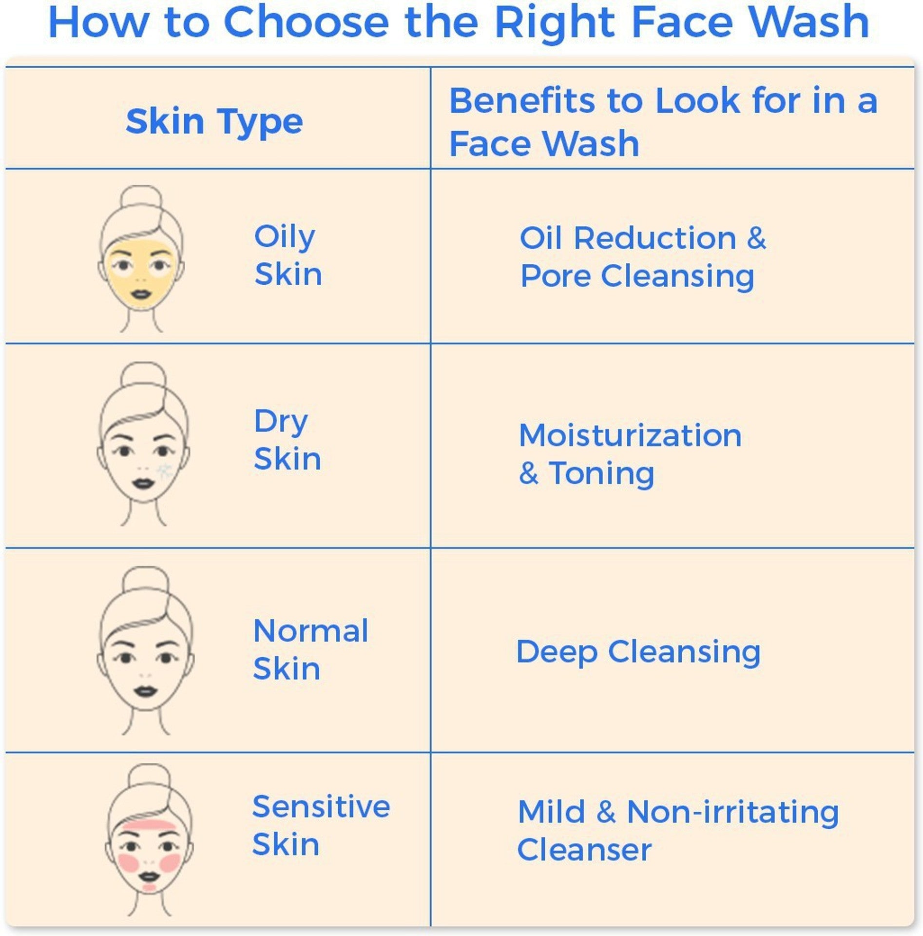 Pears Oil Clear Glow Face Wash, 60gm