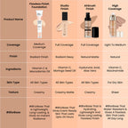 Swiss Beauty Flawless Finish Light Weight Foundation SB-5