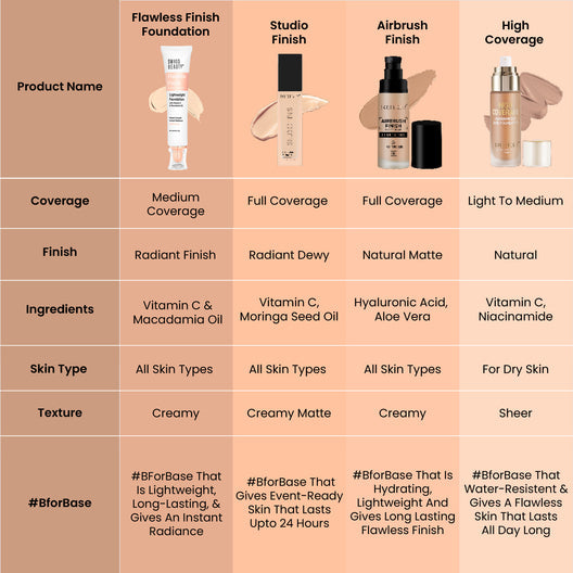 Swiss Beauty Flawless Finish Light Weight Foundation SB-5