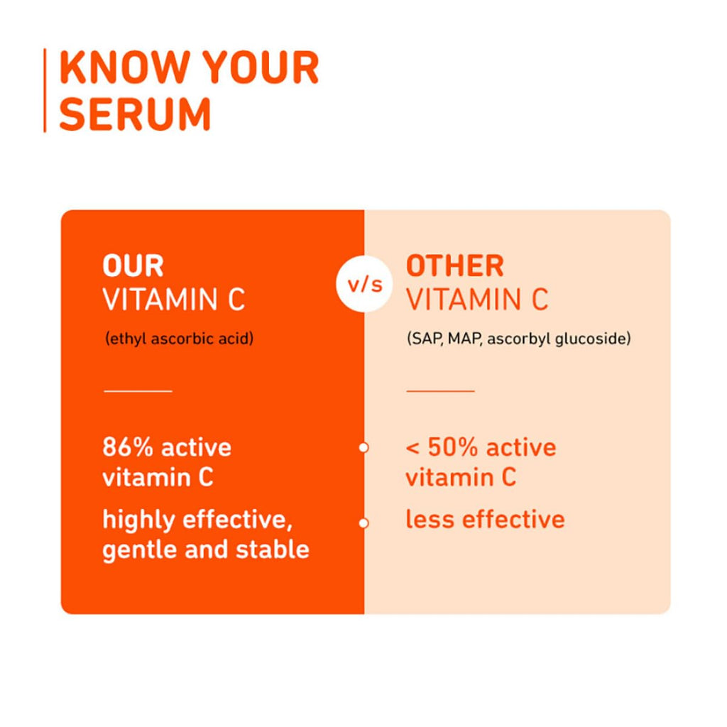 Plum Mandarin & Vitamin C Serum 30ml