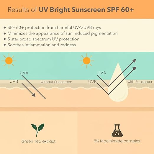 Lotus Derma UV Bright Sunscreen SPF60 40g