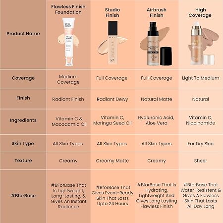 Swiss Beauty Flawless Finish Foundation SB-502-02 Soft Ivory 40g