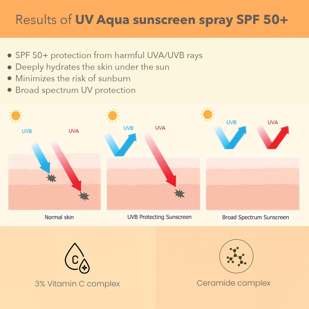 Lotus Dermabotonics UVAQUA Spry 50ml